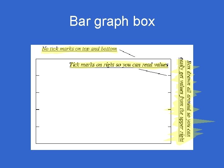 Bar graph box 