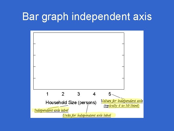 Bar graph independent axis 