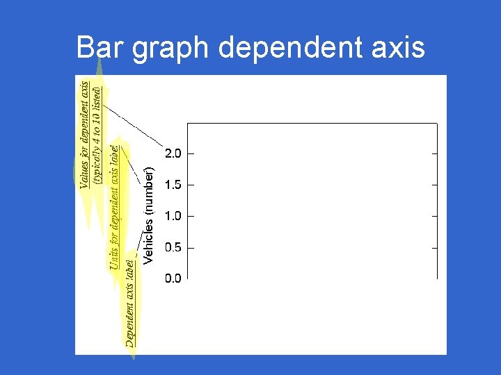 Bar graph dependent axis 