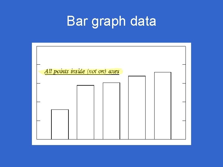 Bar graph data 