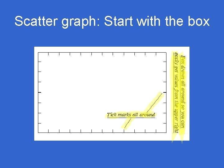 Scatter graph: Start with the box 