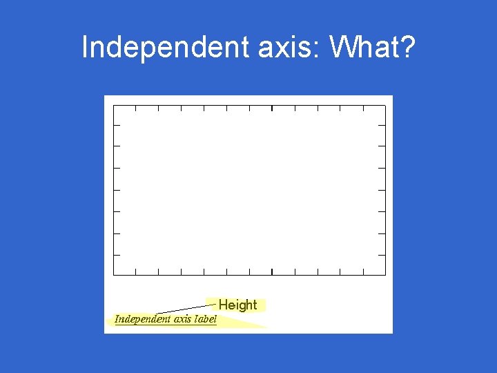 Independent axis: What? 