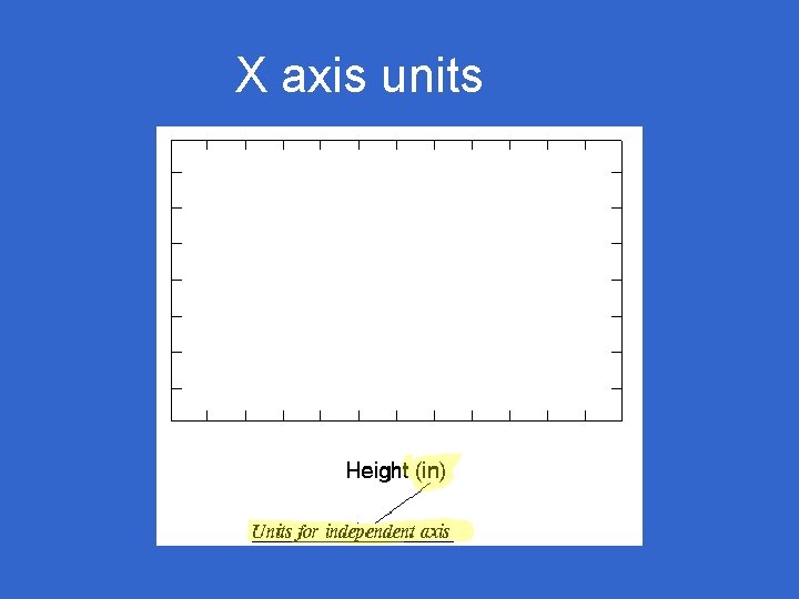 X axis units 