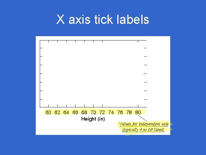 X axis tick labels 