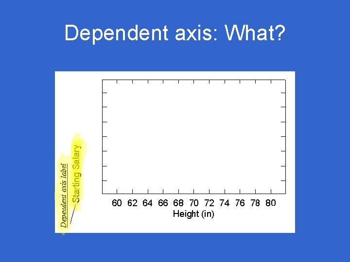 Dependent axis: What? 