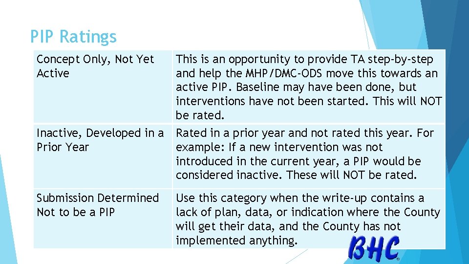 PIP Ratings Concept Only, Not Yet Active Inactive, Developed in a Prior Year Submission