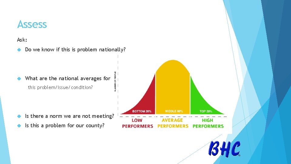 Assess Ask: Do we know if this is problem nationally? What are the national