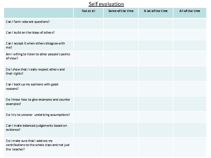 Self evaluation Not at all Can I form relevant questions? Can I build on