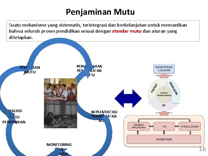 Penjaminan Mutu Suatu mekanisme yang sistematis, terintegrasi dan berkelanjutan untuk memastikan bahwa seluruh proses