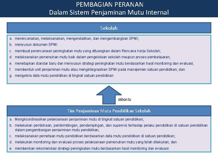 PEMBAGIAN PERANAN Dalam Sistem Penjaminan Mutu Internal Sekolah a. merencanakan, melaksanakan, mengendalikan, dan mengembangkan