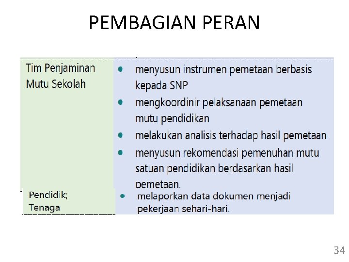 PEMBAGIAN PERAN 34 