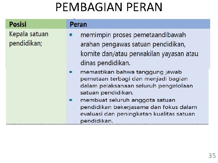 PEMBAGIAN PERAN 35 