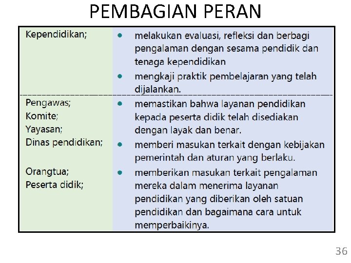 PEMBAGIAN PERAN 36 