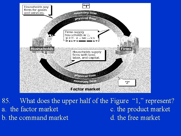 Circular Flow Chart 85. What does the upper half of the Figure “ 1,