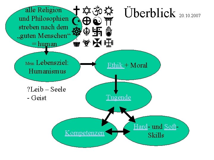 alle Religion und Philosophien streben nach dem „guten Menschen“ = human Lebensziel: Humanismus Mein