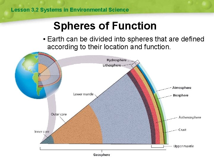 Lesson 3. 2 Systems in Environmental Science Spheres of Function • Earth can be