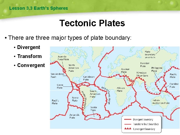 Lesson 3. 3 Earth’s Spheres Tectonic Plates • There are three major types of