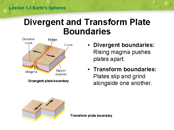Lesson 3. 3 Earth’s Spheres Divergent and Transform Plate Boundaries • Divergent boundaries: Rising