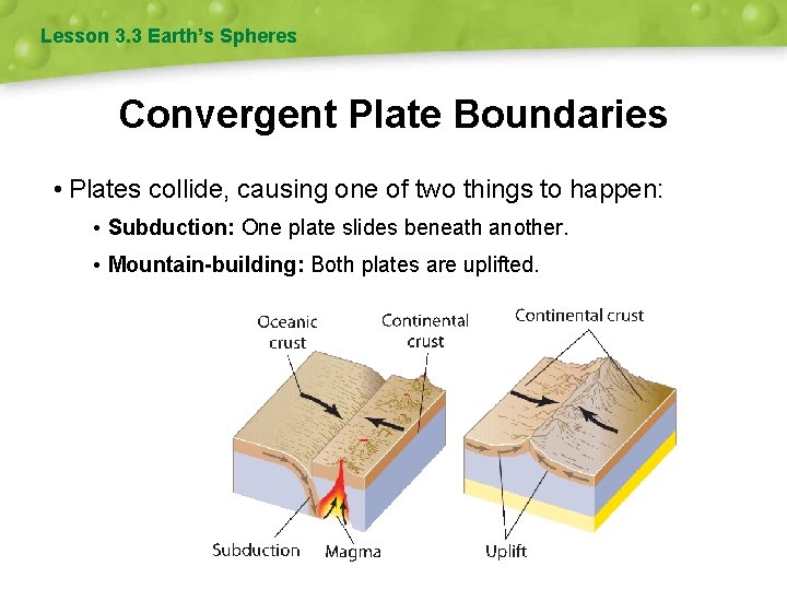 Lesson 3. 3 Earth’s Spheres Convergent Plate Boundaries • Plates collide, causing one of