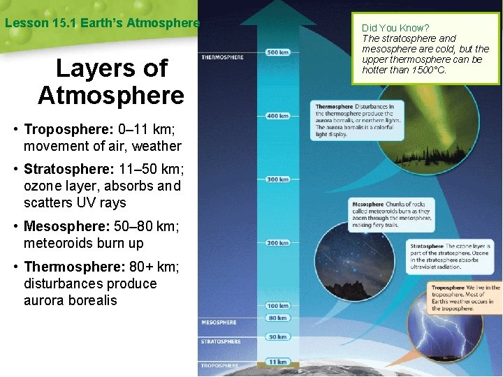 Lesson 15. 1 Earth’s Atmosphere Layers of Atmosphere • Troposphere: 0– 11 km; movement