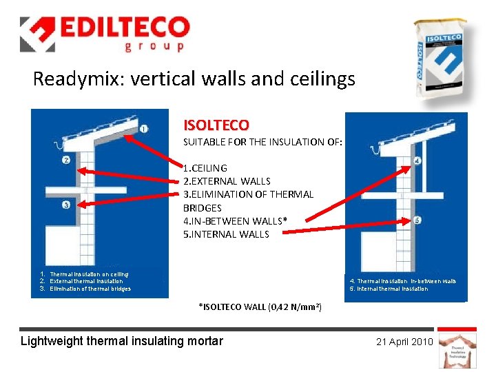 Readymix: vertical walls and ceilings ISOLTECO SUITABLE FOR THE INSULATION OF: 1. CEILING 2.