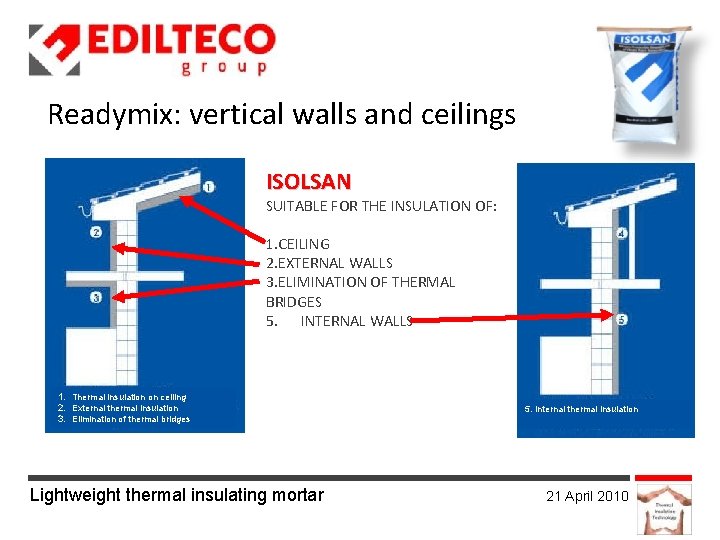 Readymix: vertical walls and ceilings ISOLSAN SUITABLE FOR THE INSULATION OF: 1. CEILING 2.