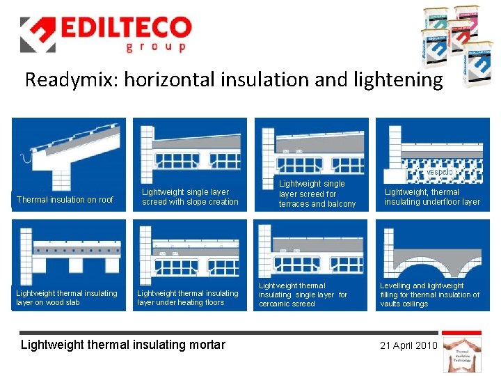 Readymix: horizontal insulation and lightening Thermal insulation on roof Lightweight single layer screed with