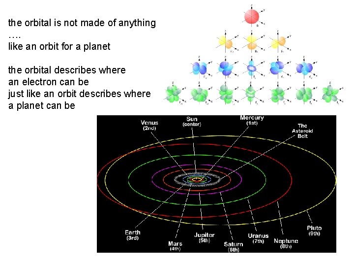 the orbital is not made of anything …. like an orbit for a planet