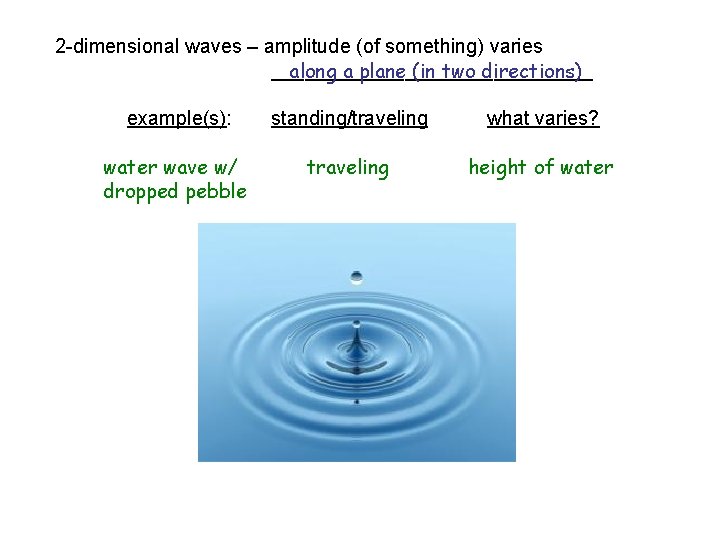 2 -dimensional waves – amplitude (of something) varies _______________ along a plane (in two