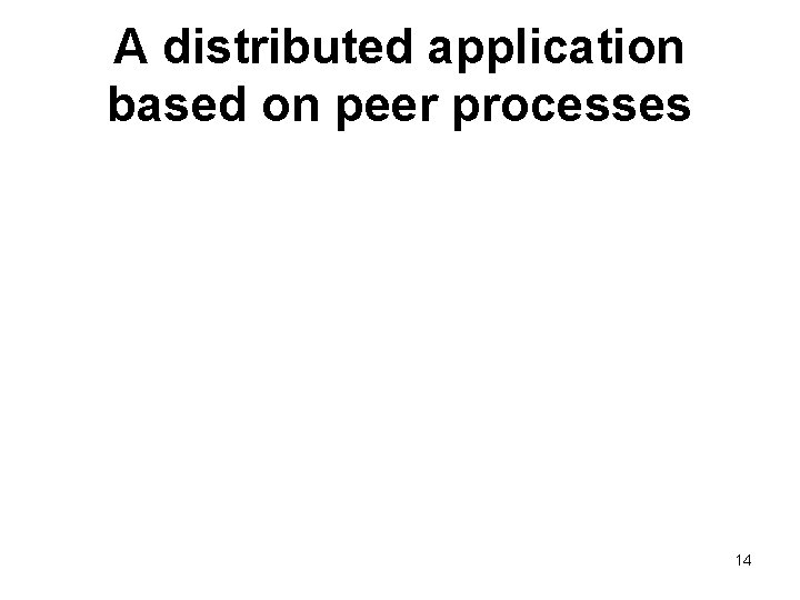 A distributed application based on peer processes 14 