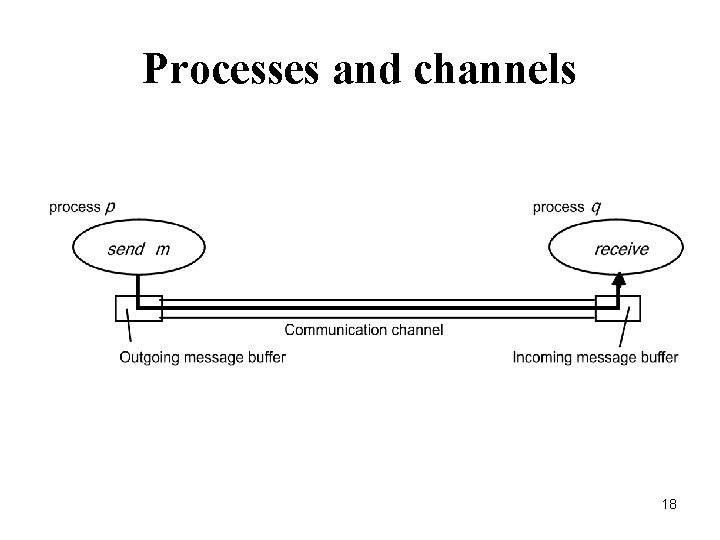 Processes and channels 18 