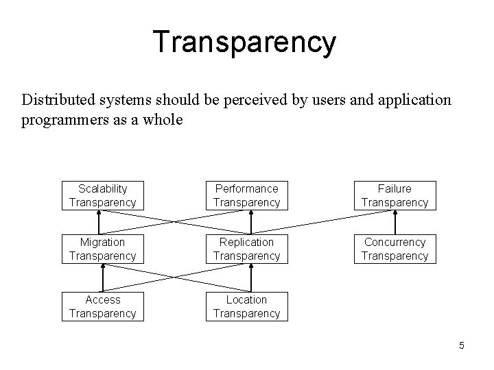 Transparency Distributed systems should be perceived by users and application programmers as a whole