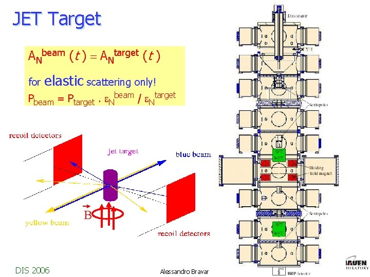 JET Target ANbeam (t ) = ANtarget (t ) for elastic scattering only! Pbeam