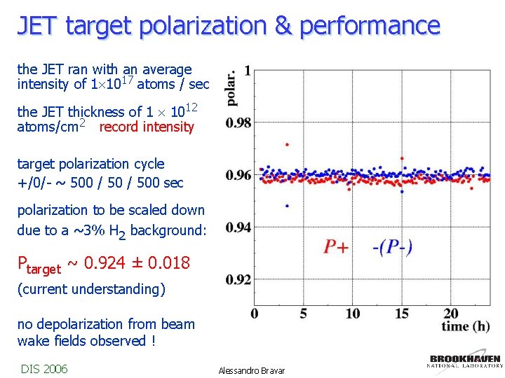 JET target polarization & performance the JET ran with an average intensity of 1´