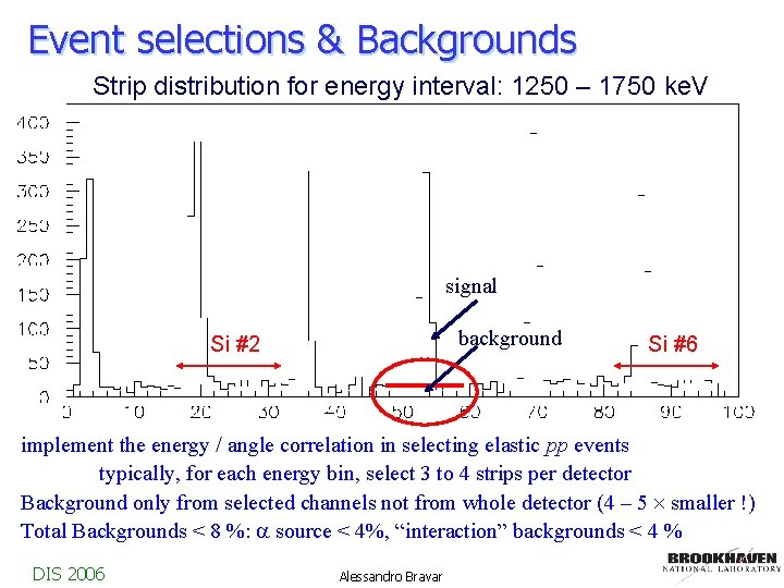 Event selections & Backgrounds Strip distribution for energy interval: 1250 – 1750 ke. V