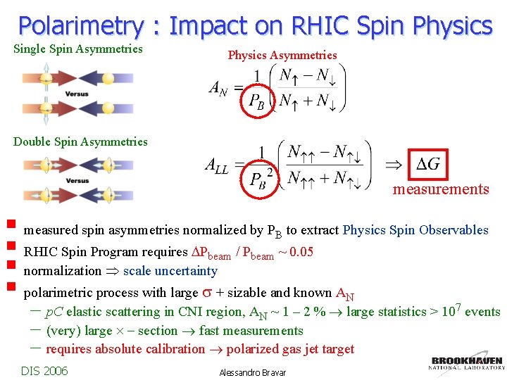 Polarimetry : Impact on RHIC Spin Physics Single Spin Asymmetries Physics Asymmetries Double Spin