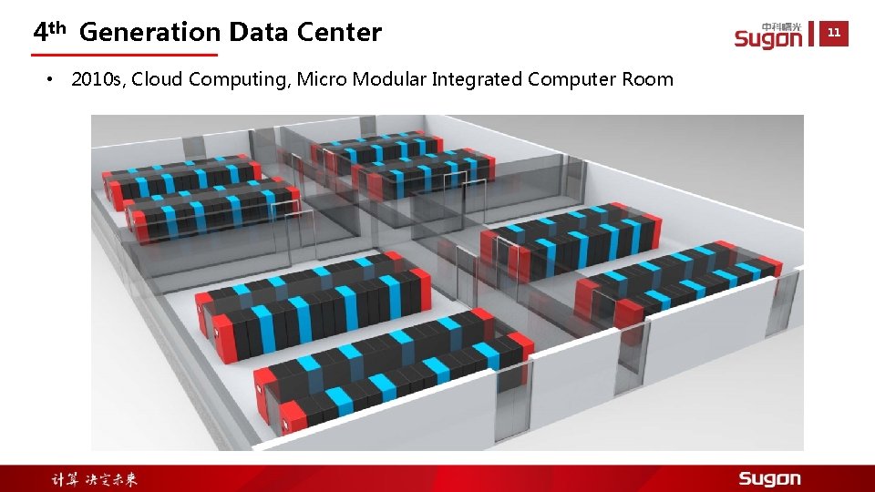 4 th Generation Data Center • 2010 s, Cloud Computing, Micro Modular Integrated Computer