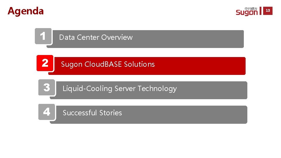 Agenda 13 1 Data Center Overview 2 Sugon Cloud. BASE Solutions 3 Liquid-Cooling Server