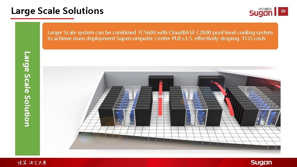Large Scale Solutions Larger Scale system can be combined TC 5600 with Cloud. BASE