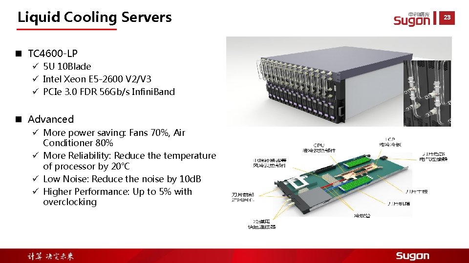 Liquid Cooling Servers n TC 4600 -LP ü 5 U 10 Blade ü Intel