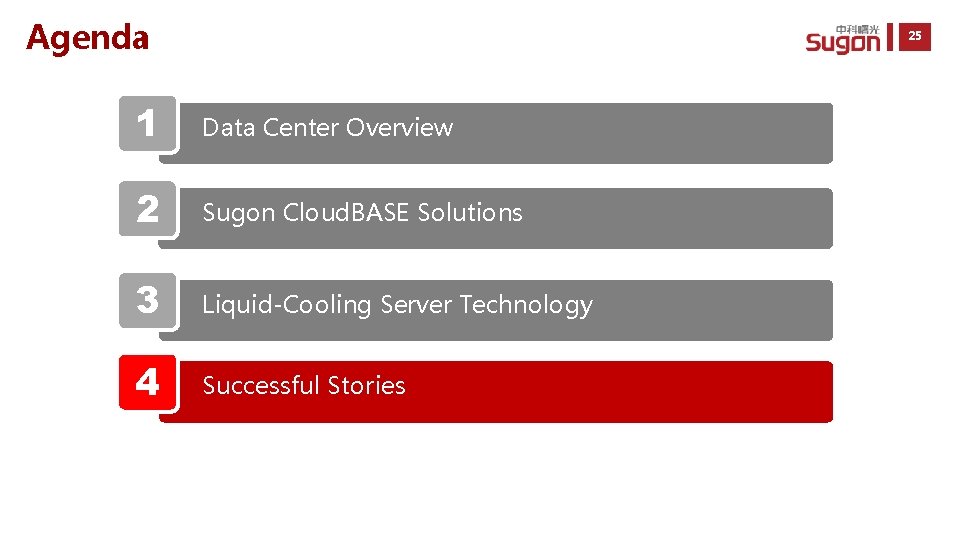Agenda 25 1 Data Center Overview 2 Sugon Cloud. BASE Solutions 3 Liquid-Cooling Server