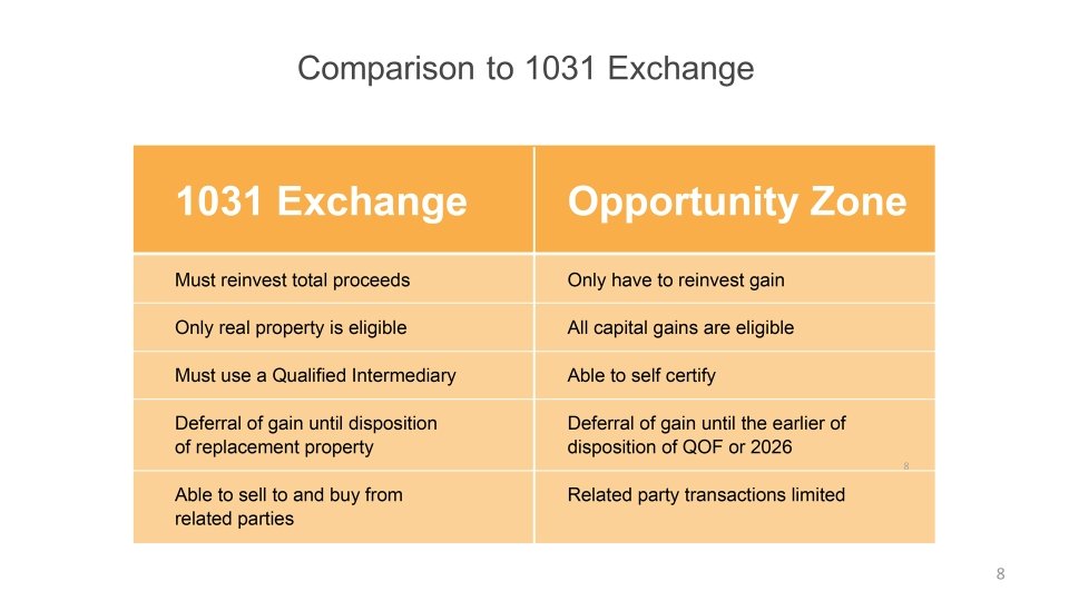 What is a Qualified Opportunity Fund (QOF)? » » » A QOF is any