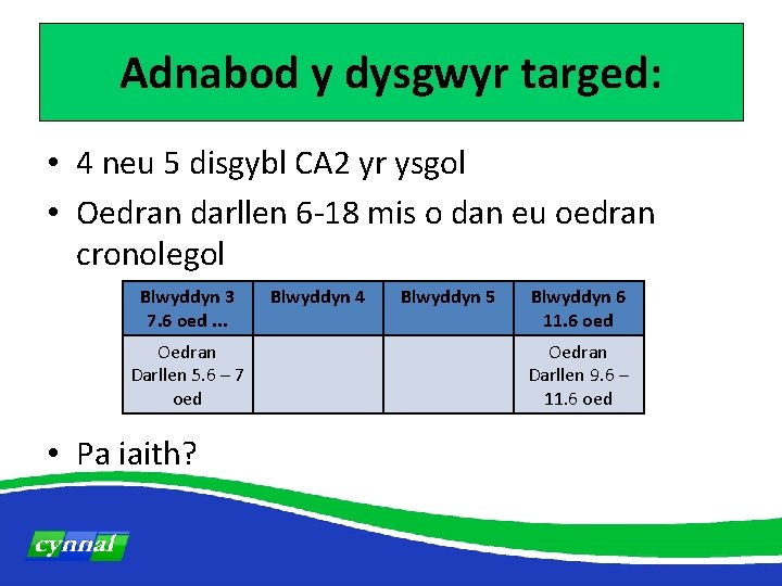 Adnabod y dysgwyr targed: • 4 neu 5 disgybl CA 2 yr ysgol •