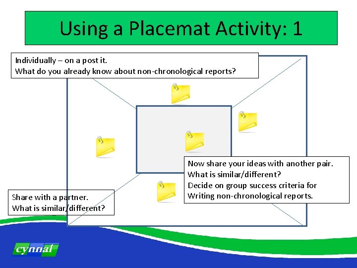 Using a Placemat Activity: 1 Individually – on a post it. What do you