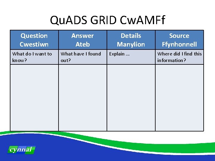 Qu. ADS GRID Cw. AMFf Question Cwestiwn What do I want to know? Answer