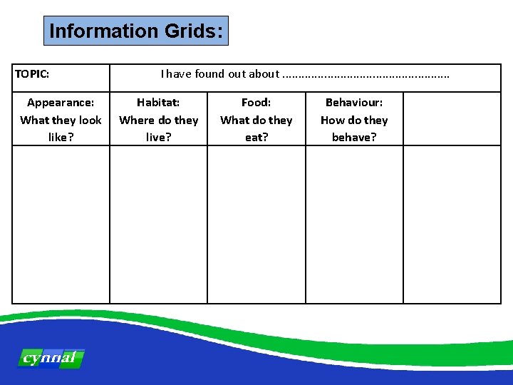 Information Grids: TOPIC: Appearance: What they look like? I have found out about. .