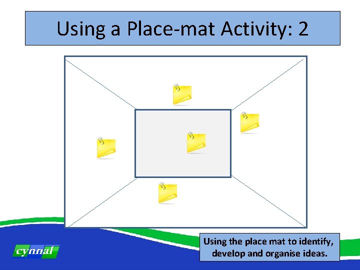 Using a Place-mat Activity: 2 Using the place mat to identify, develop and organise