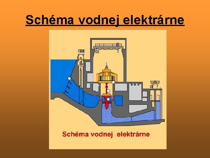 Schéma vodnej elektrárne 