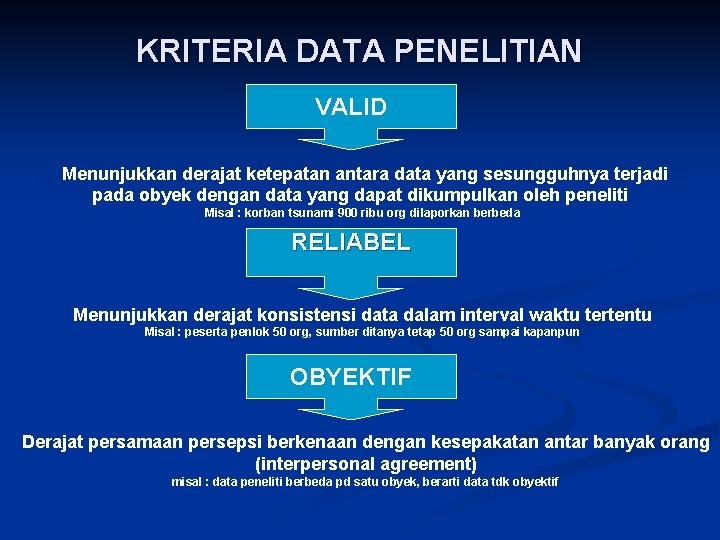 KRITERIA DATA PENELITIAN VALID Menunjukkan derajat ketepatan antara data yang sesungguhnya terjadi pada obyek