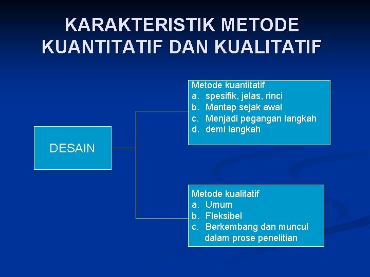 KARAKTERISTIK METODE KUANTITATIF DAN KUALITATIF Metode kuantitatif a. spesifik, jelas, rinci b. Mantap sejak